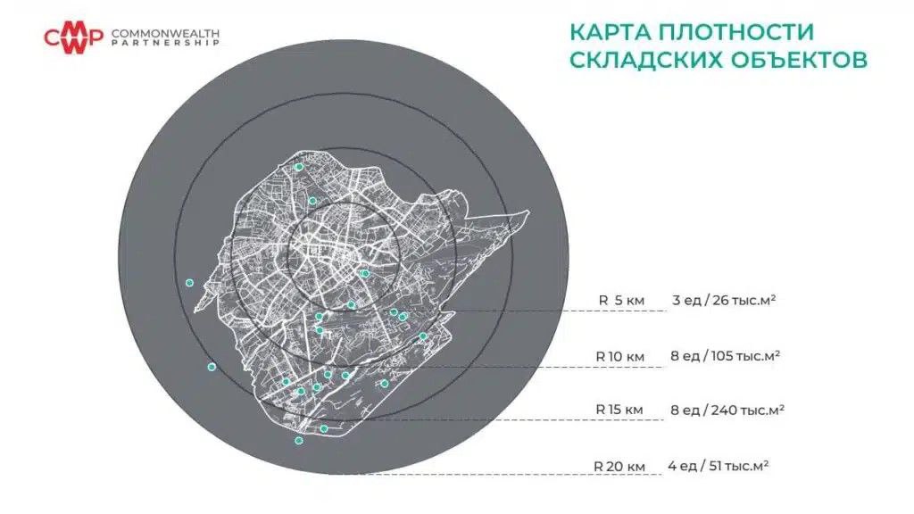 diagramm